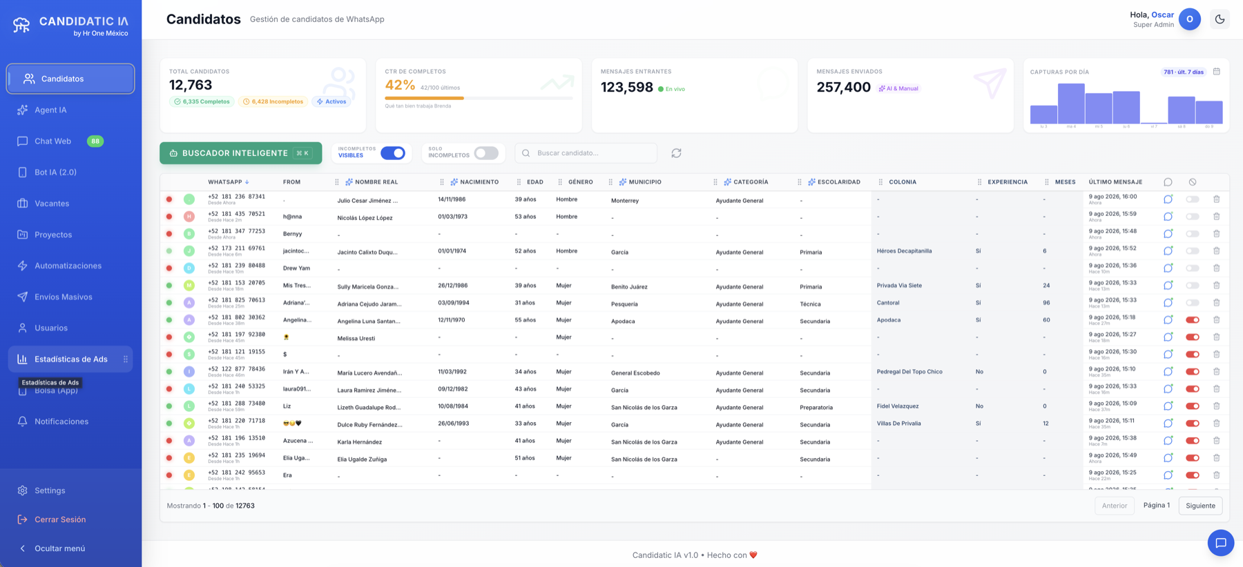 Dashboard de candidatos de WhatsApp en Candidatic IA, la herramienta de reclutamiento masivo con inteligencia artificial de HR One en Monterrey